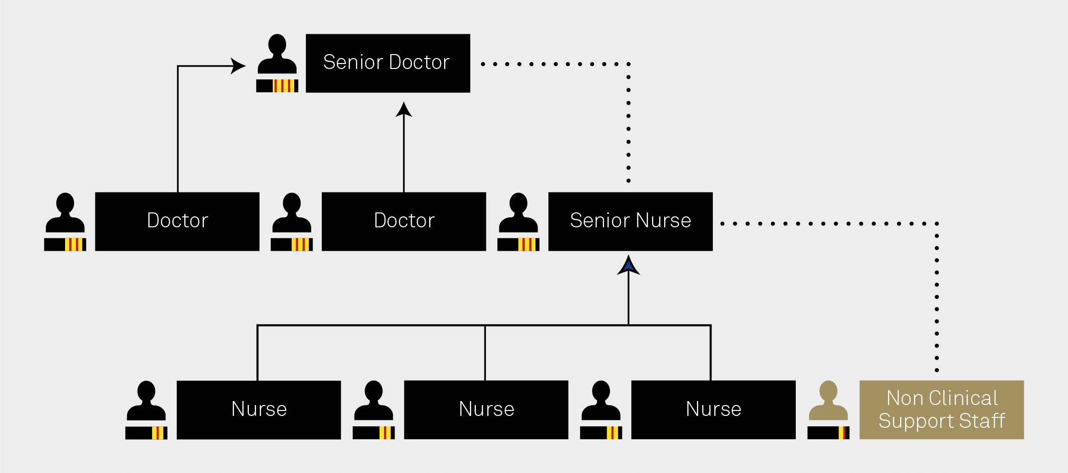 p&o cruise ship doctor